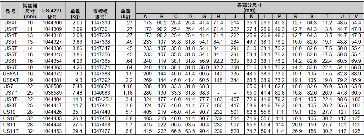 US-422T楔形接頭技術參數