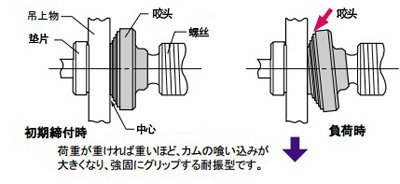 世霸SCC螺旋鎖緊吊鉗使用說明 世霸SCC螺旋鎖緊吊鉗使用說明