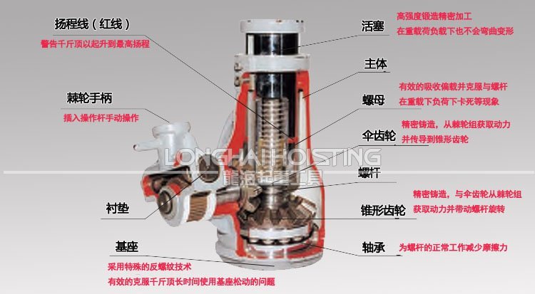 OJ鋁制螺旋千斤頂產(chǎn)品原理圖 OJ鋁制螺旋千斤頂產(chǎn)品原理圖