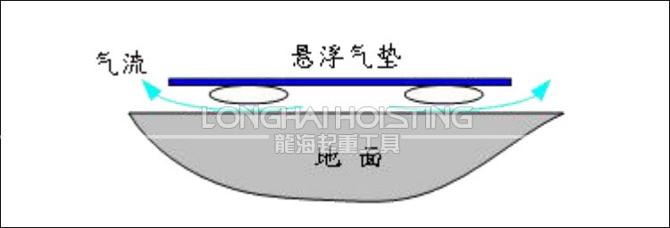 氣浮平板搬運車地面 氣浮平板搬運車地面
