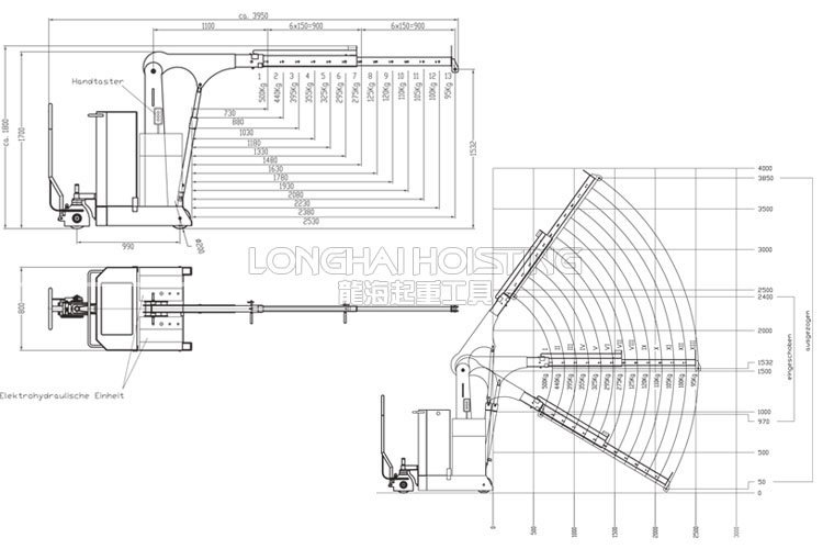 Hydrobull半電動液壓小吊機(jī)配重型尺寸